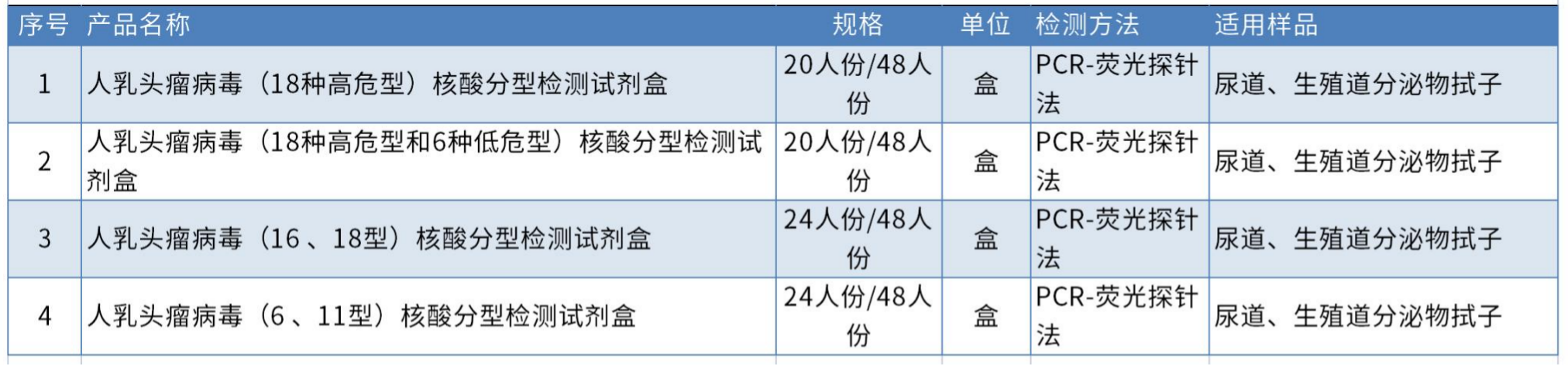 生殖健康與優(yōu)生優(yōu)育類