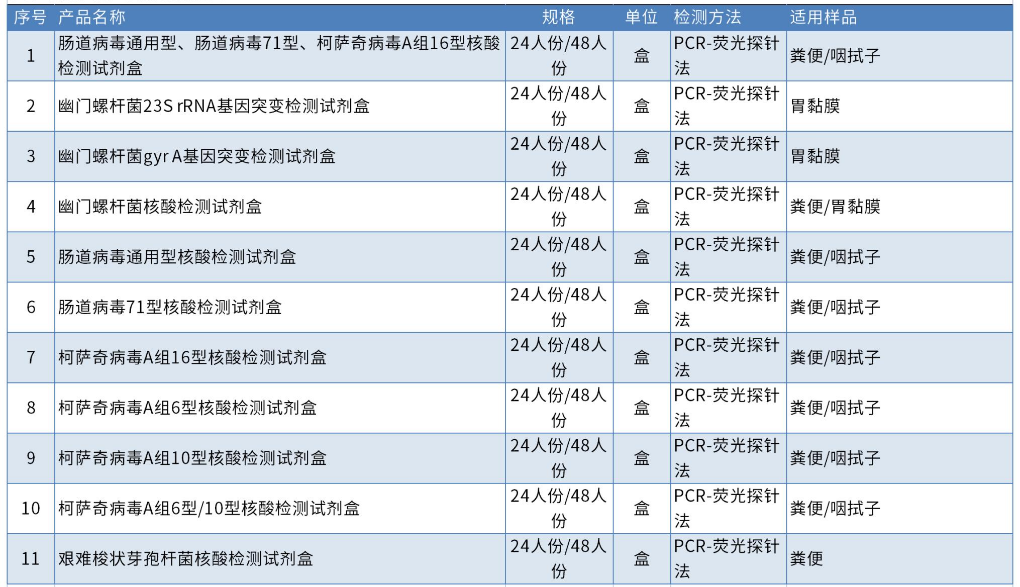 發(fā)熱出疹與腸道病原類